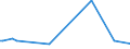 KN 09104019 /Exporte /Einheit = Preise (Euro/Tonne) /Partnerland: Marokko /Meldeland: Europäische Union /09104019:Thymian, Gemahlen Oder Sonst Zerkleinert