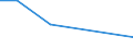 KN 09104019 /Exporte /Einheit = Preise (Euro/Tonne) /Partnerland: Togo /Meldeland: Europäische Union /09104019:Thymian, Gemahlen Oder Sonst Zerkleinert