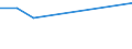 KN 09104019 /Exporte /Einheit = Preise (Euro/Tonne) /Partnerland: Brit.jungf.inseln /Meldeland: Europäische Union /09104019:Thymian, Gemahlen Oder Sonst Zerkleinert