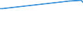 KN 09104019 /Exporte /Einheit = Preise (Euro/Tonne) /Partnerland: Kolumbien /Meldeland: Europäische Union /09104019:Thymian, Gemahlen Oder Sonst Zerkleinert