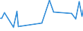 KN 09104090 /Exporte /Einheit = Preise (Euro/Tonne) /Partnerland: Vereinigte Staaten von Amerika /Meldeland: Europäische Union /09104090:Lorbeerbl„tter