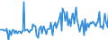 CN 09105000 /Exports /Unit = Prices (Euro/ton) /Partner: Denmark /Reporter: European Union /09105000:Curry