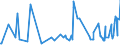 CN 09109910 /Exports /Unit = Prices (Euro/ton) /Partner: Canada /Reporter: Eur27_2020 /09109910:Fenugreek Seed