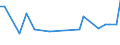 CN 09109960 /Exports /Unit = Prices (Euro/ton) /Partner: Egypt /Reporter: European Union /09109960:Curry