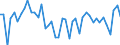 CN 09109960 /Exports /Unit = Prices (Euro/ton) /Partner: Nigeria /Reporter: European Union /09109960:Curry