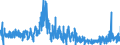 CN 0910 /Exports /Unit = Prices (Euro/ton) /Partner: Italy /Reporter: Eur27_2020 /0910:Ginger, Saffron, Turmeric `curcuma`, Thyme, bay Leaves, Curry and Other Spices (Excl. Pepper of the Genus Piper, Fruit of the Genus Capsicum or of the Genus Pimenta, Vanilla, Cinnamon, Cinnamontree Flowers, Cloves [wholefruit], Clove Stems, Nutmeg, Mace, Cardamoms, Seeds of Anise, Badian, Fennel, Coriander, Cumin and Caraway, and Juniper Berries)