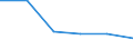 KN 10011000 /Exporte /Einheit = Preise (Euro/Tonne) /Partnerland: Belgien/Luxemburg /Meldeland: Europäische Union /10011000:Hartweizen