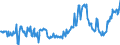 KN 10011000 /Exporte /Einheit = Preise (Euro/Tonne) /Partnerland: Niederlande /Meldeland: Europäische Union /10011000:Hartweizen