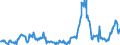 KN 10011000 /Exporte /Einheit = Preise (Euro/Tonne) /Partnerland: Deutschland /Meldeland: Europäische Union /10011000:Hartweizen