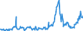 KN 10011000 /Exporte /Einheit = Preise (Euro/Tonne) /Partnerland: Italien /Meldeland: Europäische Union /10011000:Hartweizen