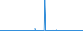 KN 10011000 /Exporte /Einheit = Preise (Euro/Tonne) /Partnerland: Ver.koenigreich /Meldeland: Europäische Union /10011000:Hartweizen