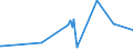 KN 10011000 /Exporte /Einheit = Preise (Euro/Tonne) /Partnerland: Island /Meldeland: Europäische Union /10011000:Hartweizen