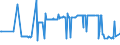 KN 10011000 /Exporte /Einheit = Preise (Euro/Tonne) /Partnerland: Finnland /Meldeland: Europäische Union /10011000:Hartweizen