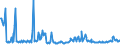 KN 10011000 /Exporte /Einheit = Preise (Euro/Tonne) /Partnerland: Oesterreich /Meldeland: Europäische Union /10011000:Hartweizen