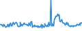 KN 10011000 /Exporte /Einheit = Preise (Euro/Tonne) /Partnerland: Schweiz /Meldeland: Europäische Union /10011000:Hartweizen