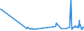 KN 10011000 /Exporte /Einheit = Preise (Euro/Tonne) /Partnerland: Litauen /Meldeland: Europäische Union /10011000:Hartweizen