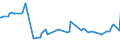 KN 10011000 /Exporte /Einheit = Preise (Euro/Tonne) /Partnerland: Albanien /Meldeland: Europäische Union /10011000:Hartweizen