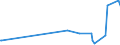 KN 10011000 /Exporte /Einheit = Preise (Euro/Tonne) /Partnerland: Moldau /Meldeland: Europäische Union /10011000:Hartweizen