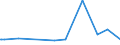 KN 10011000 /Exporte /Einheit = Preise (Euro/Tonne) /Partnerland: Russland /Meldeland: Europäische Union /10011000:Hartweizen