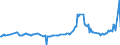 KN 10011000 /Exporte /Einheit = Preise (Euro/Tonne) /Partnerland: Tunesien /Meldeland: Europäische Union /10011000:Hartweizen