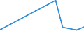 KN 10011000 /Exporte /Einheit = Preise (Euro/Tonne) /Partnerland: Libyen /Meldeland: Europäische Union /10011000:Hartweizen