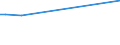 KN 10011000 /Exporte /Einheit = Preise (Euro/Tonne) /Partnerland: Burkina Faso /Meldeland: Europäische Union /10011000:Hartweizen