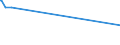 KN 10011000 /Exporte /Einheit = Preise (Euro/Tonne) /Partnerland: Dschibuti /Meldeland: Europäische Union /10011000:Hartweizen