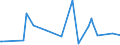 KN 10011000 /Exporte /Einheit = Preise (Euro/Tonne) /Partnerland: Kanada /Meldeland: Europäische Union /10011000:Hartweizen