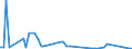 KN 10011100 /Exporte /Einheit = Preise (Euro/Tonne) /Partnerland: Ver.koenigreich(Ohne Nordirland) /Meldeland: Eur27_2020 /10011100:Hartweizensamen zur Aussaat