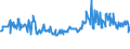 KN 10011100 /Exporte /Einheit = Preise (Euro/Tonne) /Partnerland: Belgien /Meldeland: Eur27_2020 /10011100:Hartweizensamen zur Aussaat