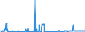 KN 10011100 /Exporte /Einheit = Preise (Euro/Tonne) /Partnerland: Luxemburg /Meldeland: Eur27_2020 /10011100:Hartweizensamen zur Aussaat