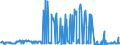 KN 10011100 /Exporte /Einheit = Preise (Euro/Tonne) /Partnerland: Schweden /Meldeland: Eur27_2020 /10011100:Hartweizensamen zur Aussaat