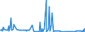 KN 10011100 /Exporte /Einheit = Preise (Euro/Tonne) /Partnerland: Finnland /Meldeland: Eur27_2020 /10011100:Hartweizensamen zur Aussaat