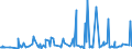 KN 10011100 /Exporte /Einheit = Preise (Euro/Tonne) /Partnerland: Schweiz /Meldeland: Eur27_2020 /10011100:Hartweizensamen zur Aussaat