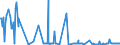 KN 10011100 /Exporte /Einheit = Preise (Euro/Tonne) /Partnerland: Estland /Meldeland: Eur27_2020 /10011100:Hartweizensamen zur Aussaat