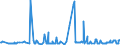 KN 10011100 /Exporte /Einheit = Preise (Euro/Tonne) /Partnerland: Lettland /Meldeland: Eur27_2020 /10011100:Hartweizensamen zur Aussaat