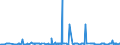 KN 10011100 /Exporte /Einheit = Preise (Euro/Tonne) /Partnerland: Rumaenien /Meldeland: Eur27_2020 /10011100:Hartweizensamen zur Aussaat