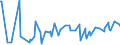 KN 10011100 /Exporte /Einheit = Preise (Euro/Tonne) /Partnerland: Ukraine /Meldeland: Eur27_2020 /10011100:Hartweizensamen zur Aussaat