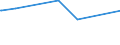 KN 10011100 /Exporte /Einheit = Preise (Euro/Tonne) /Partnerland: Weissrussland /Meldeland: Eur27_2020 /10011100:Hartweizensamen zur Aussaat