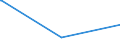 KN 10011100 /Exporte /Einheit = Preise (Euro/Tonne) /Partnerland: Georgien /Meldeland: Eur27_2020 /10011100:Hartweizensamen zur Aussaat