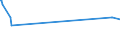 KN 10011100 /Exporte /Einheit = Preise (Euro/Tonne) /Partnerland: Kosovo /Meldeland: Eur27_2020 /10011100:Hartweizensamen zur Aussaat