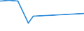 KN 10011100 /Exporte /Einheit = Preise (Euro/Tonne) /Partnerland: Ehem.jug.rep.mazed /Meldeland: Eur27_2020 /10011100:Hartweizensamen zur Aussaat