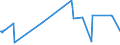 KN 10011100 /Exporte /Einheit = Preise (Euro/Tonne) /Partnerland: Serbien /Meldeland: Eur27_2020 /10011100:Hartweizensamen zur Aussaat