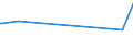 KN 10011100 /Exporte /Einheit = Preise (Euro/Tonne) /Partnerland: Jordanien /Meldeland: Eur27_2020 /10011100:Hartweizensamen zur Aussaat