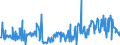 KN 10011900 /Exporte /Einheit = Preise (Euro/Tonne) /Partnerland: Frankreich /Meldeland: Eur27_2020 /10011900:Hartweizen (Ausg. Samen zur Aussaat)