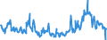 KN 10011900 /Exporte /Einheit = Preise (Euro/Tonne) /Partnerland: Italien /Meldeland: Eur27_2020 /10011900:Hartweizen (Ausg. Samen zur Aussaat)