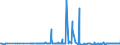 KN 10011900 /Exporte /Einheit = Preise (Euro/Tonne) /Partnerland: Finnland /Meldeland: Eur27_2020 /10011900:Hartweizen (Ausg. Samen zur Aussaat)