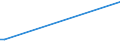 KN 10011900 /Exporte /Einheit = Preise (Euro/Tonne) /Partnerland: Weissrussland /Meldeland: Europäische Union /10011900:Hartweizen (Ausg. Samen zur Aussaat)