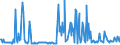 KN 10011900 /Exporte /Einheit = Preise (Euro/Tonne) /Partnerland: Kroatien /Meldeland: Eur27_2020 /10011900:Hartweizen (Ausg. Samen zur Aussaat)