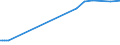 KN 10011900 /Exporte /Einheit = Preise (Euro/Tonne) /Partnerland: Ehem.jug.rep.mazed /Meldeland: Eur27_2020 /10011900:Hartweizen (Ausg. Samen zur Aussaat)